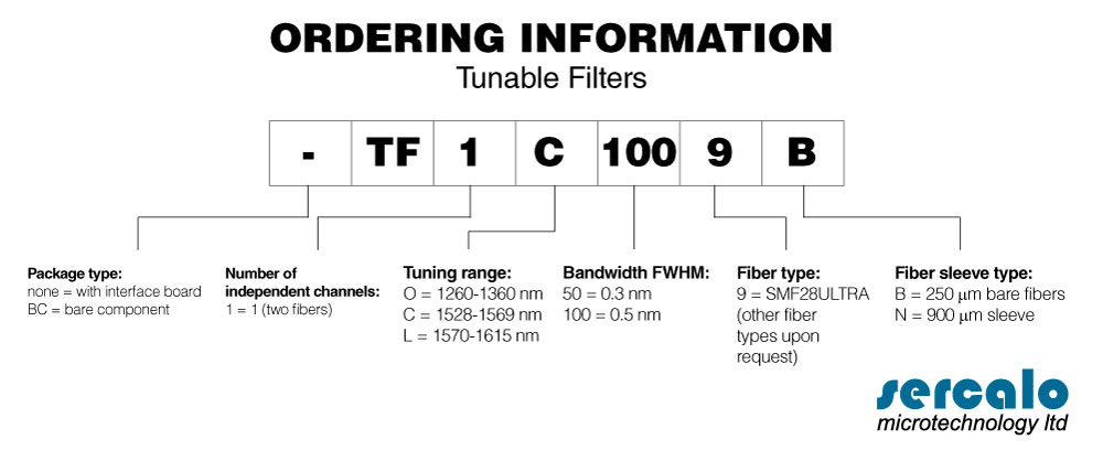 Tunable Filters, Ordering Information
