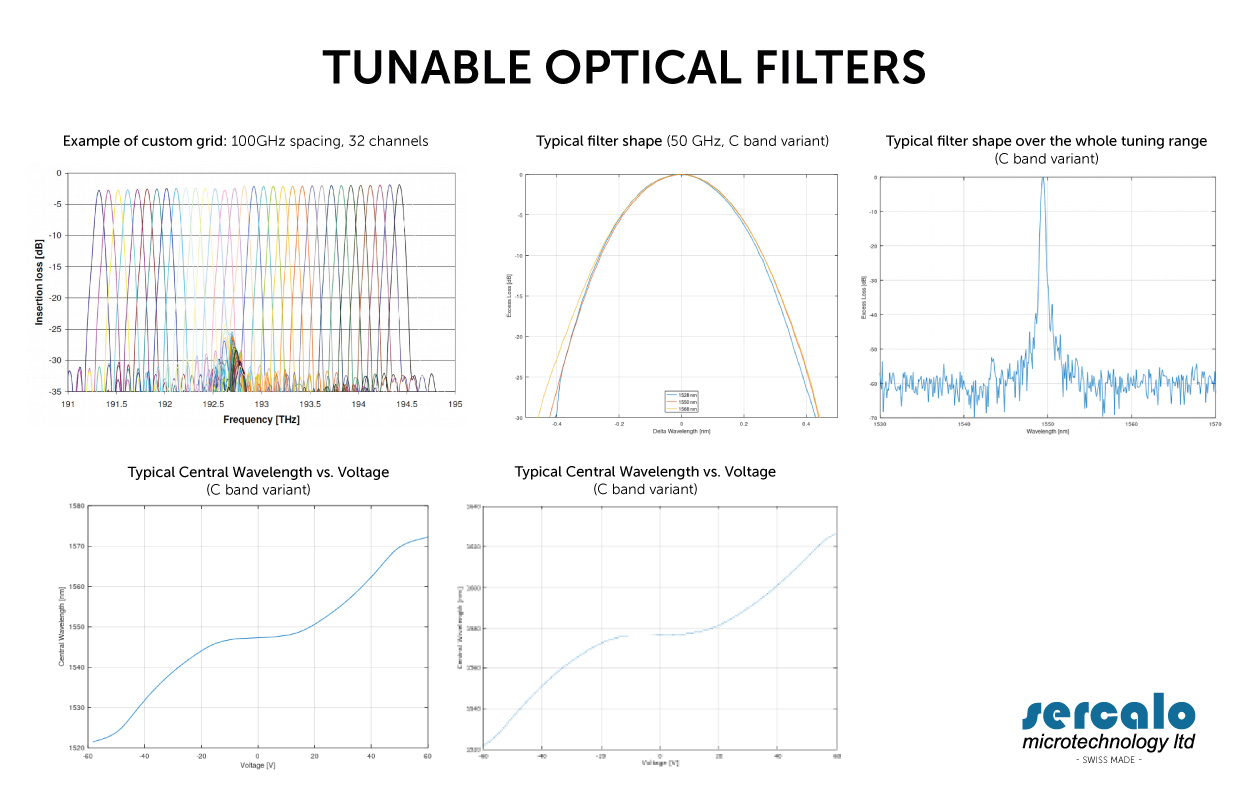 MEMS TUNABLE OPTICAL FILTERS - DRAWING
