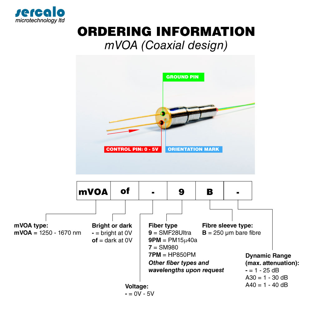 Optical MEMS mVOA Coaxial design - Ordering information