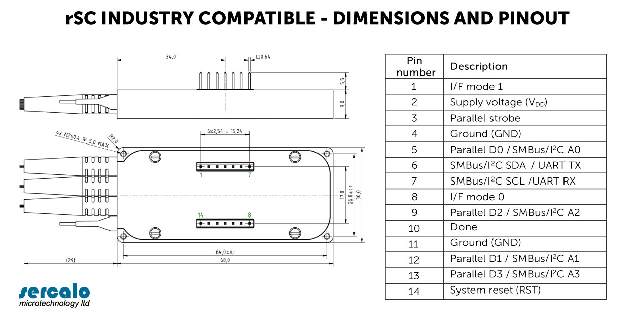 Dimensions Package Optical Mems Switches rSC compatible with industry pin-out