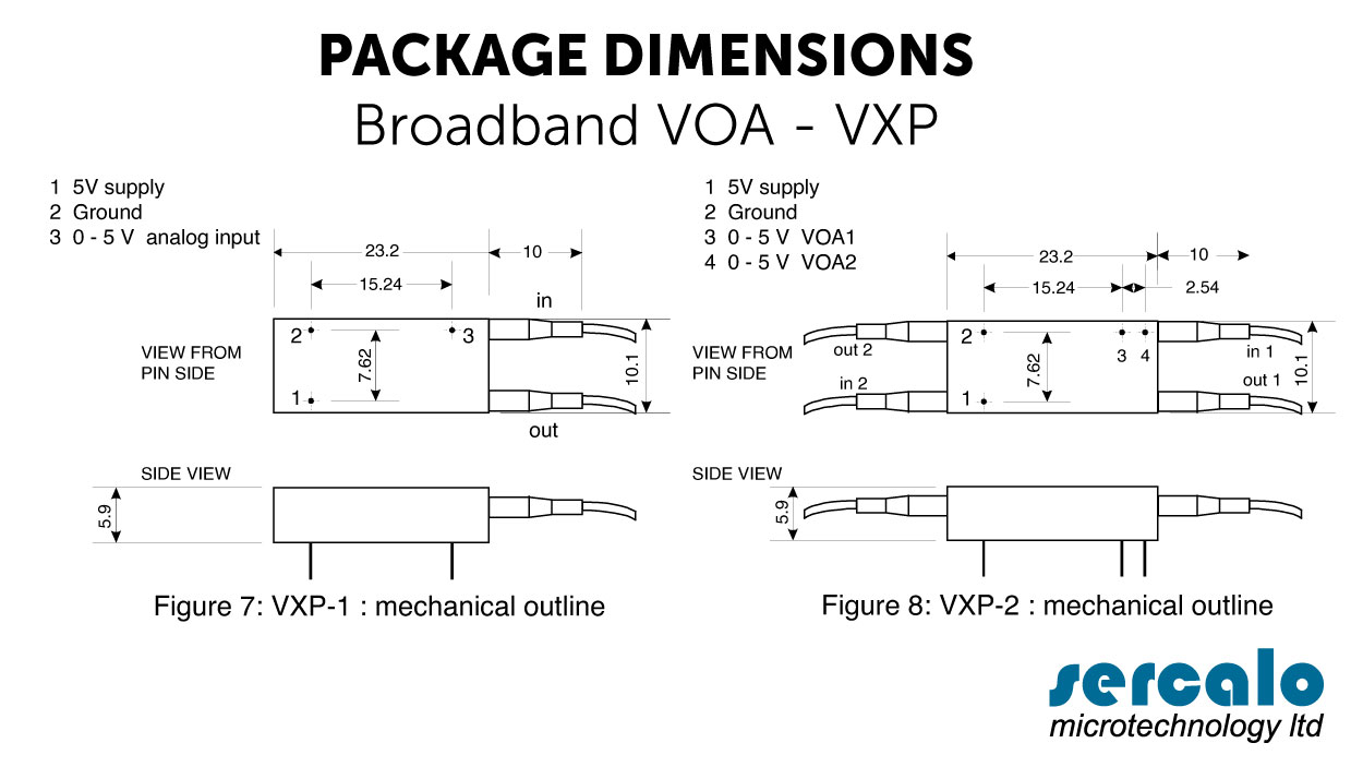 Broadband VOA - wavelength Electric and optic