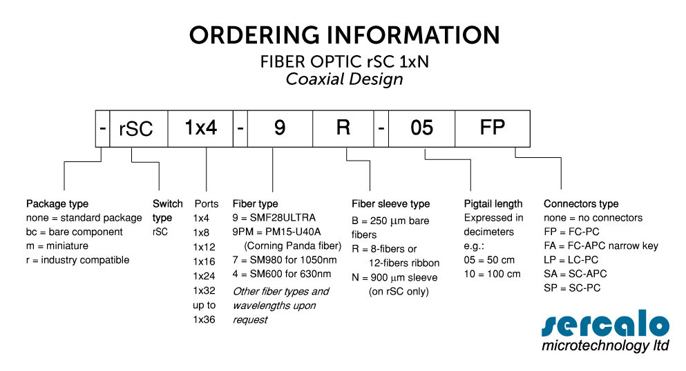 ORDERING INFORMATIONS OPTICAL MEMS SWITCHES rSC (compatible with industry pin-out)
