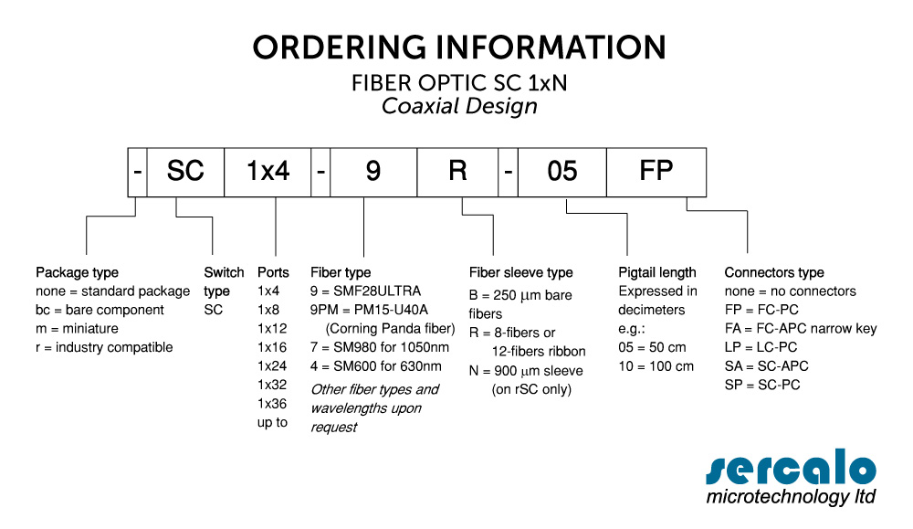 ORDERING INFORMATIONS MEMS SWITCHES SC 1xN / 2xN - Fiber optic, Coaxial Design