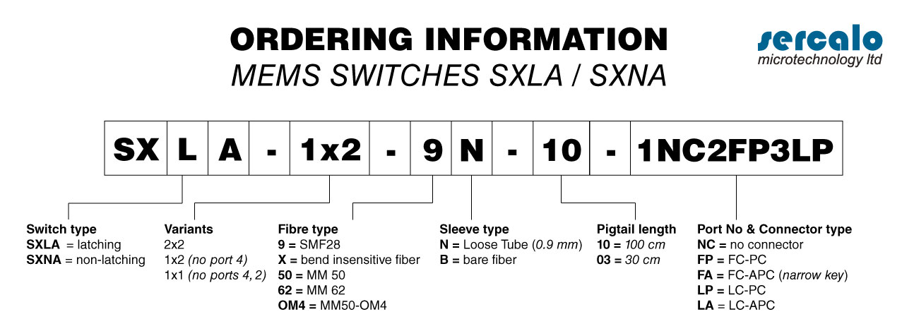 ORDERING INFORMATIONS OPTICAL MEMS SWITCHES SXLA