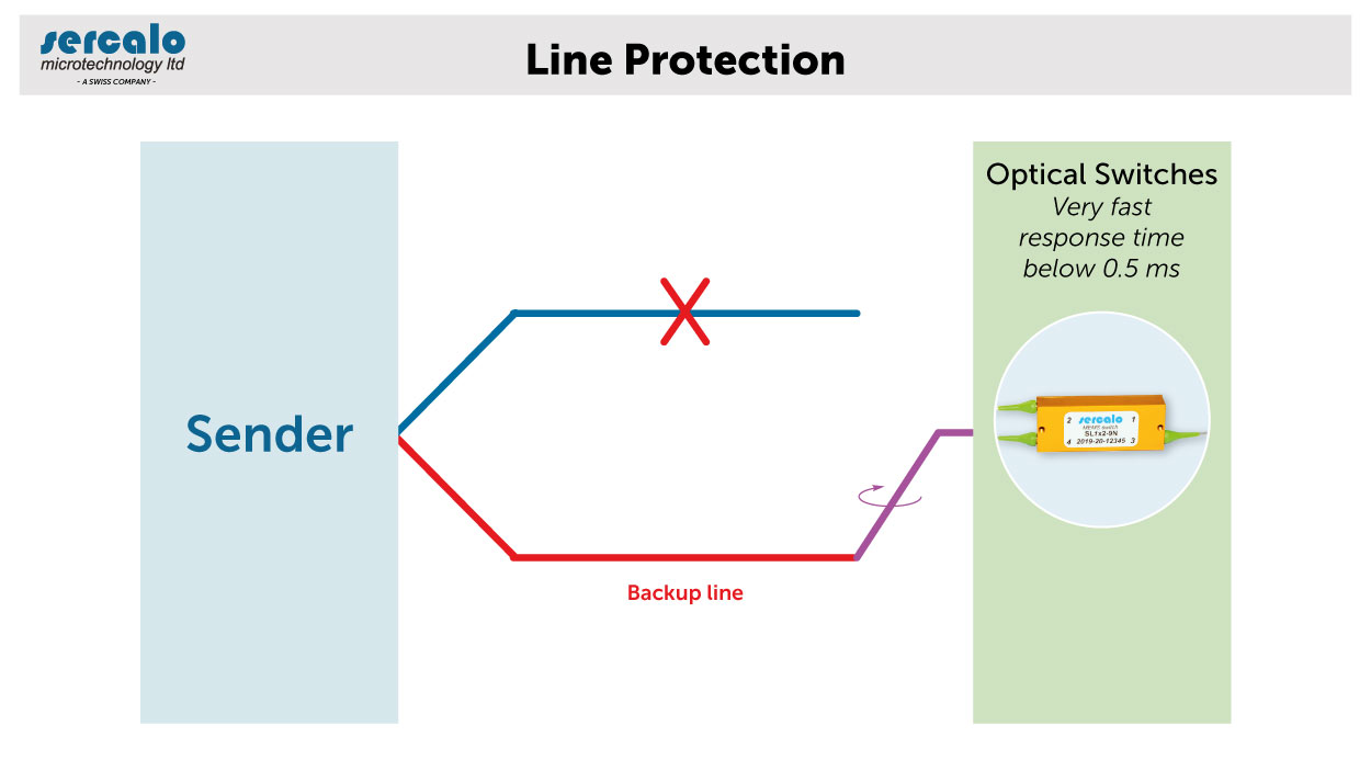 Line Protection