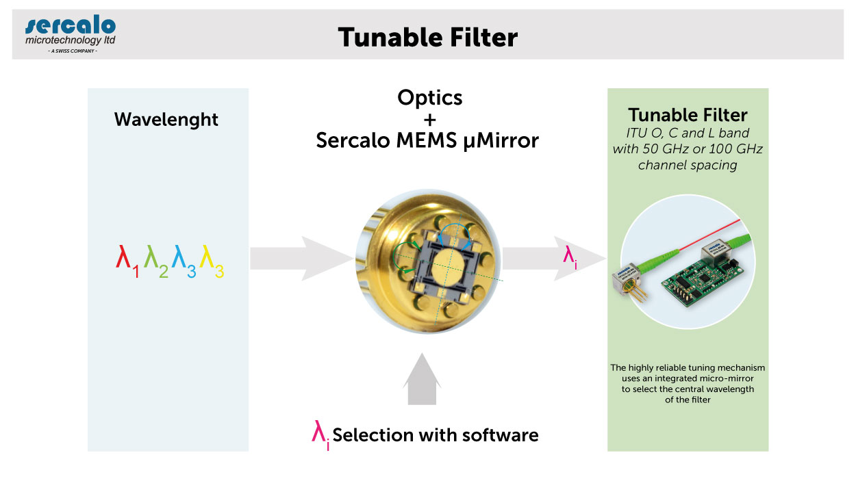 Tunable filters