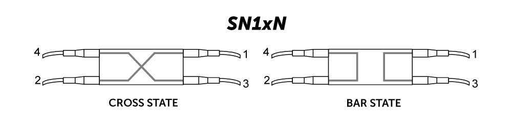 Description SN/SL switches speciality fibers